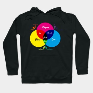 cmykcolorsMS Hoodie